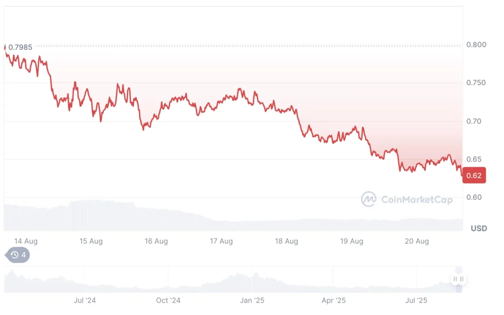 Son 1 haftada yatırımcısına hüsran yaşatan 5 altcoin 5 son 1 haftada yatirimcisina husran yasatan 5 altcoin 4 m3Af2Rj1