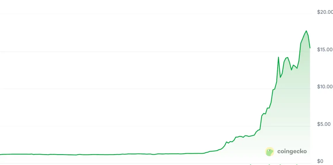 altcoin sezonu geldi mi dedirten 5 altcoin 1 ALagFNy2