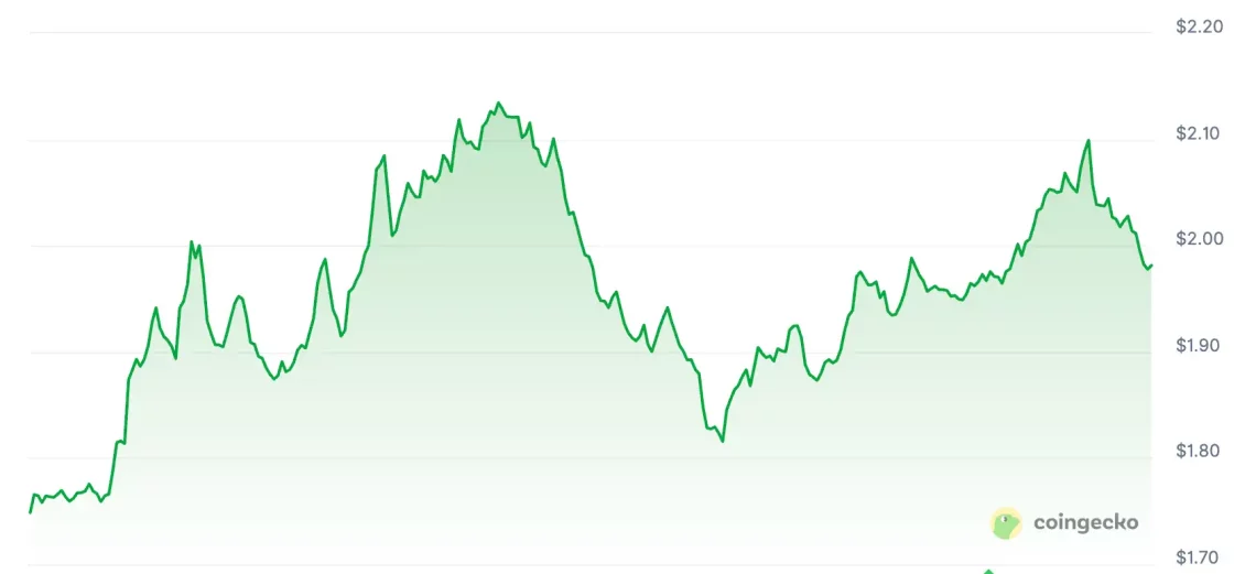 altcoin sezonu geldi mi dedirten 5 altcoin 3 XMAH1iXm