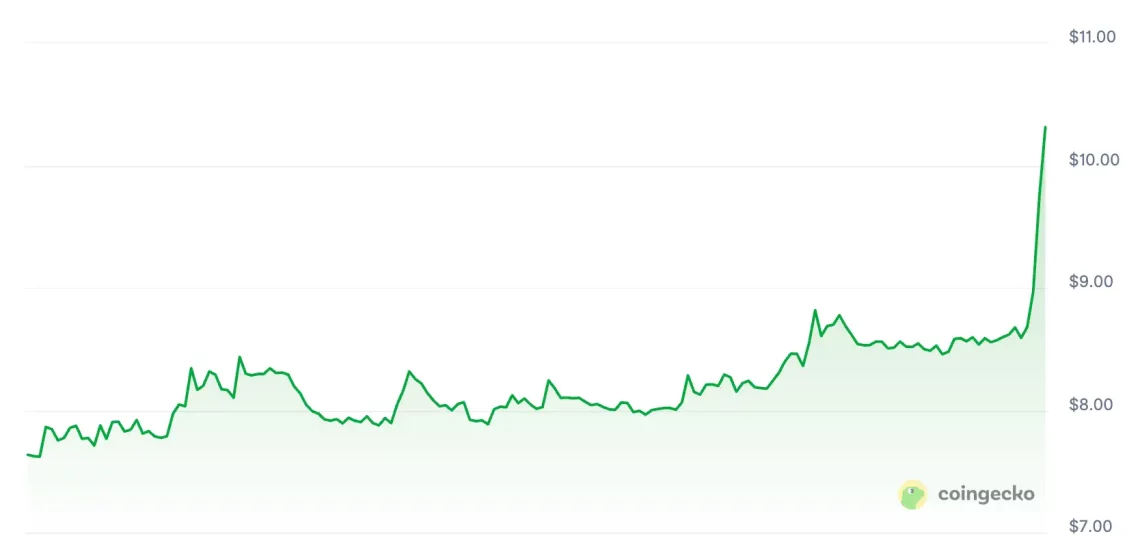 altcoin sezonu geldi mi dedirten 5 altcoin 4 jXkQUy3J
