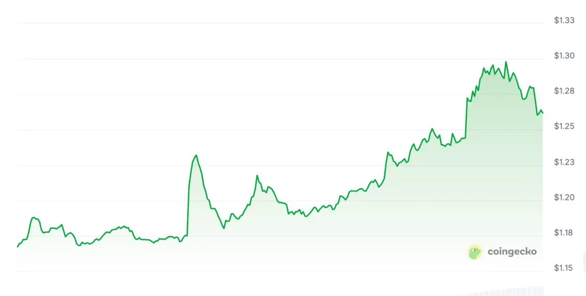 altcoin sezonu geldi mi dedirten 5 altcoin 5 22jOrZGf