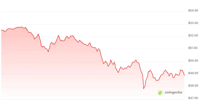 HYPE’ın fiyatı uçacak dedi, elindekileri satıp Ferrari aldı 1 hypein fiyati ucacak dedi elindekileri satip ferrari aldi 0 thHAQDVB