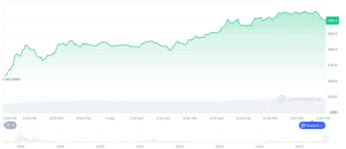 kisir piyasada yukselmeyi basaran 5 altcoin 2 azhM5LBX