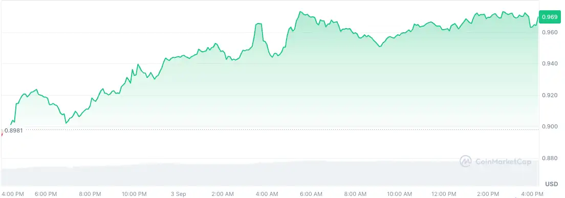 kisir piyasada yukselmeyi basaran 5 altcoin 3 4q5cYaML
