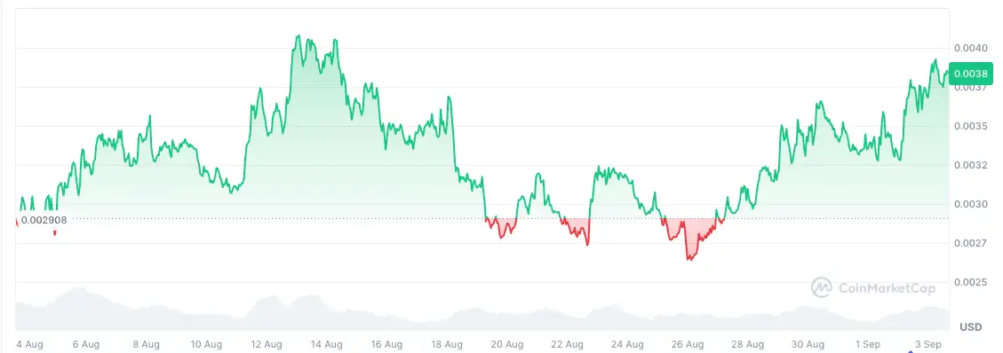 kisir piyasada yukselmeyi basaran 5 altcoin 4 TTdLSj5K