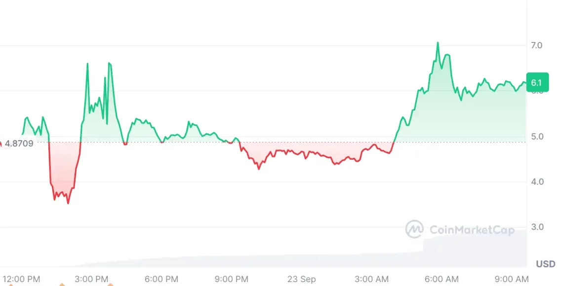 sert dusus sonrasi nefes alan 5 altcoin 0 yi63OzE9