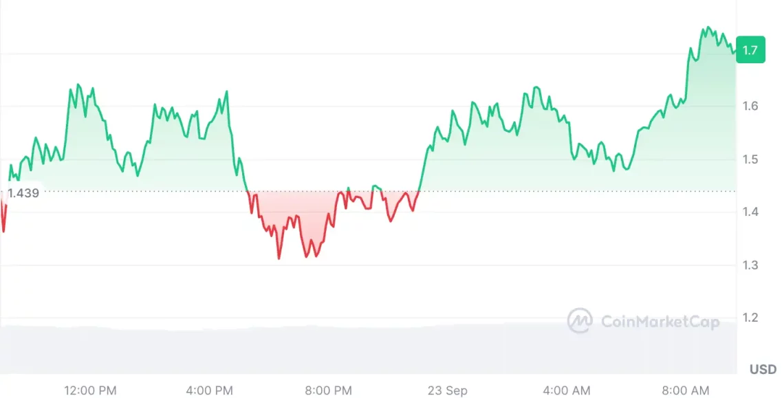 sert dusus sonrasi nefes alan 5 altcoin 1 uCpDAZK4
