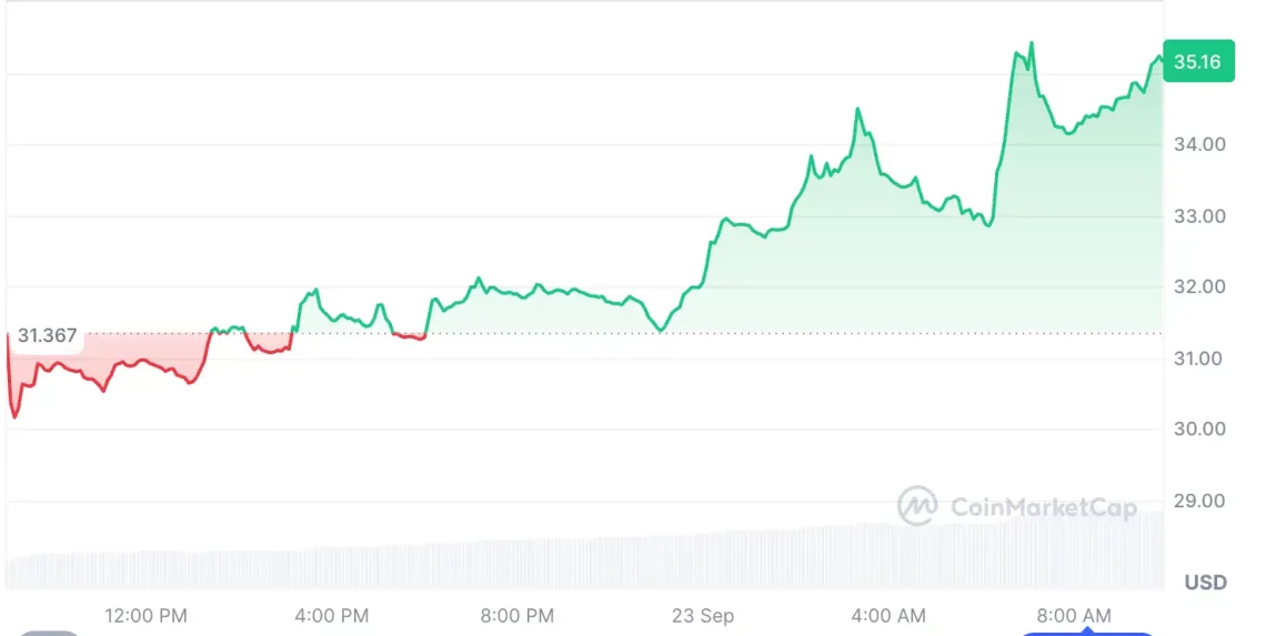 sert dusus sonrasi nefes alan 5 altcoin 2 JvwHk2MN