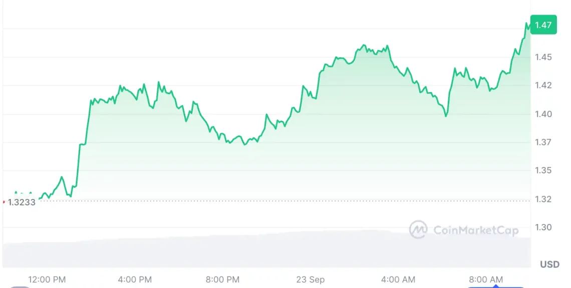 sert dusus sonrasi nefes alan 5 altcoin 3 9slKV1mU