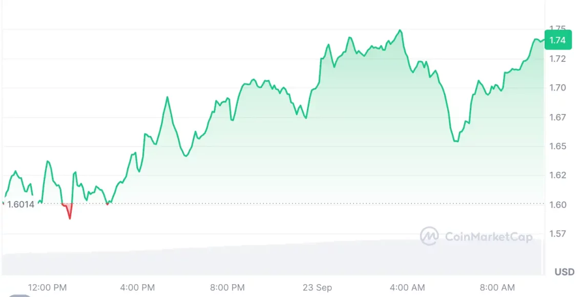 sert dusus sonrasi nefes alan 5 altcoin 4 dDfC7MDv