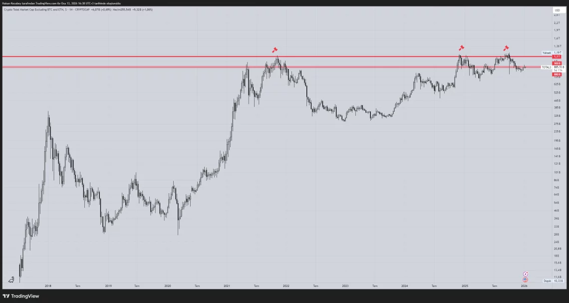 Altcoin sezonu ne zaman başlar? 1 altcoin sezonu ne zaman baslar 0 iTTwej1e