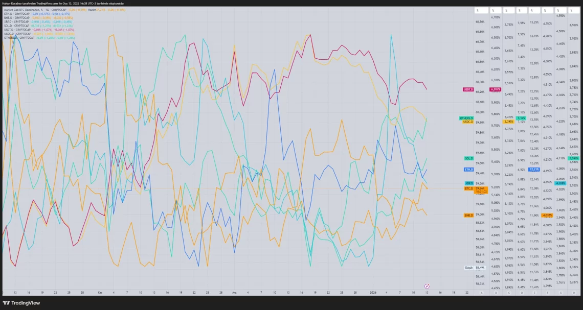Altcoin sezonu ne zaman başlar? 2 altcoin sezonu ne zaman baslar 1 TmmKBRdW