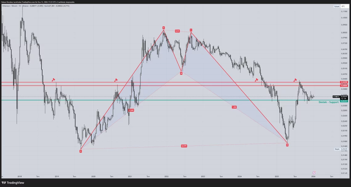 Altcoin sezonu ne zaman başlar? 4 altcoin sezonu ne zaman baslar 3 llqXgWNl
