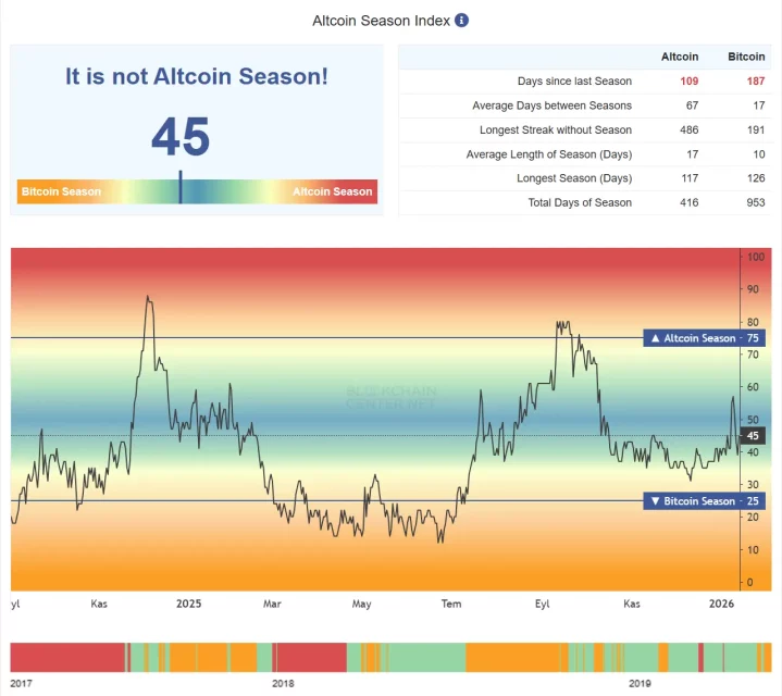 Altcoin sezonu ne zaman başlar? 6 altcoin sezonu ne zaman baslar 5 iJOatJAv