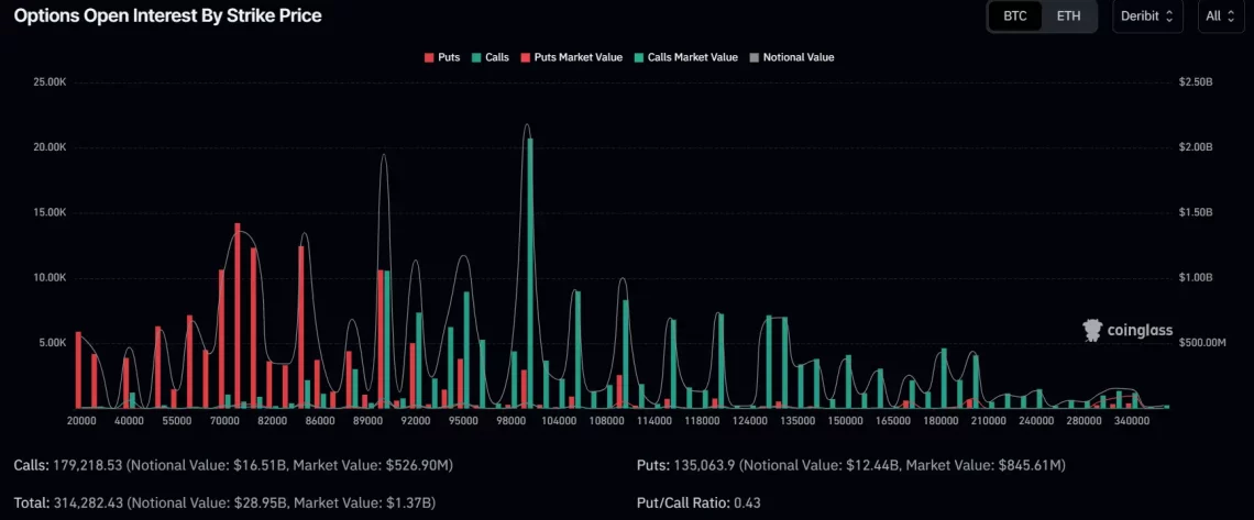 Altcoin sezonu ne zaman başlar? 7 altcoin sezonu ne zaman baslar 6