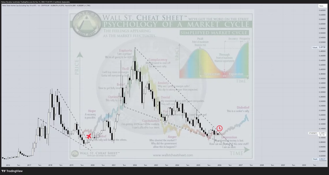 Altcoin sezonu ne zaman başlar? 9 altcoin sezonu ne zaman baslar 8 W1hNjn6W