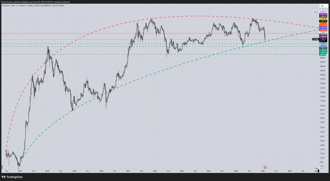 ai ve rwa analizi 2026da kazananlar kim olacak 1 MuI45bZA
