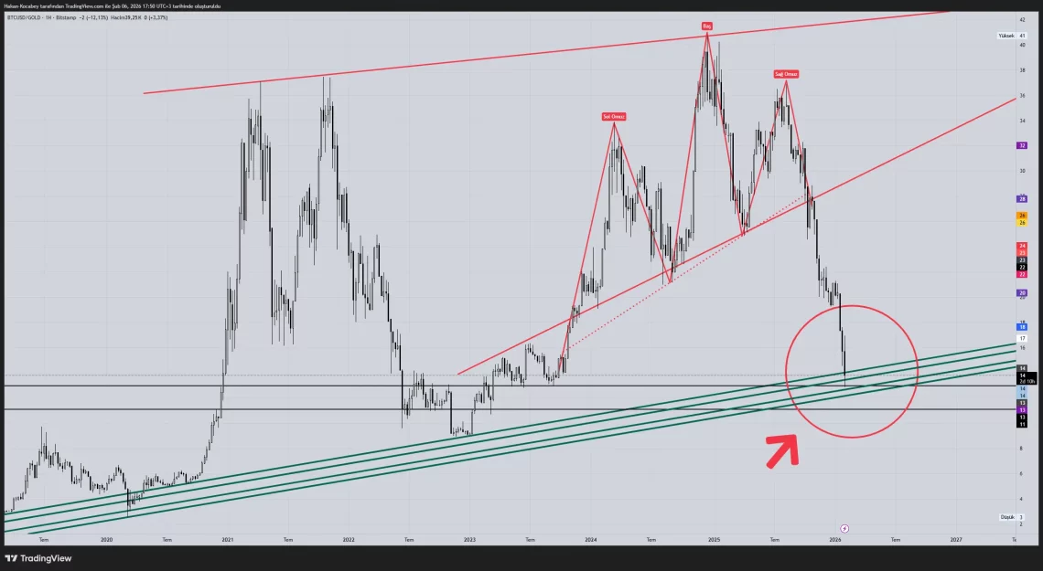 Kriptoda Likidite Krizi: Altcoin Sezonu Ertelendi Mi? 1 kriptoda likidite krizi altcoin sezonu ertelendi mi 0 b9fuSgpX