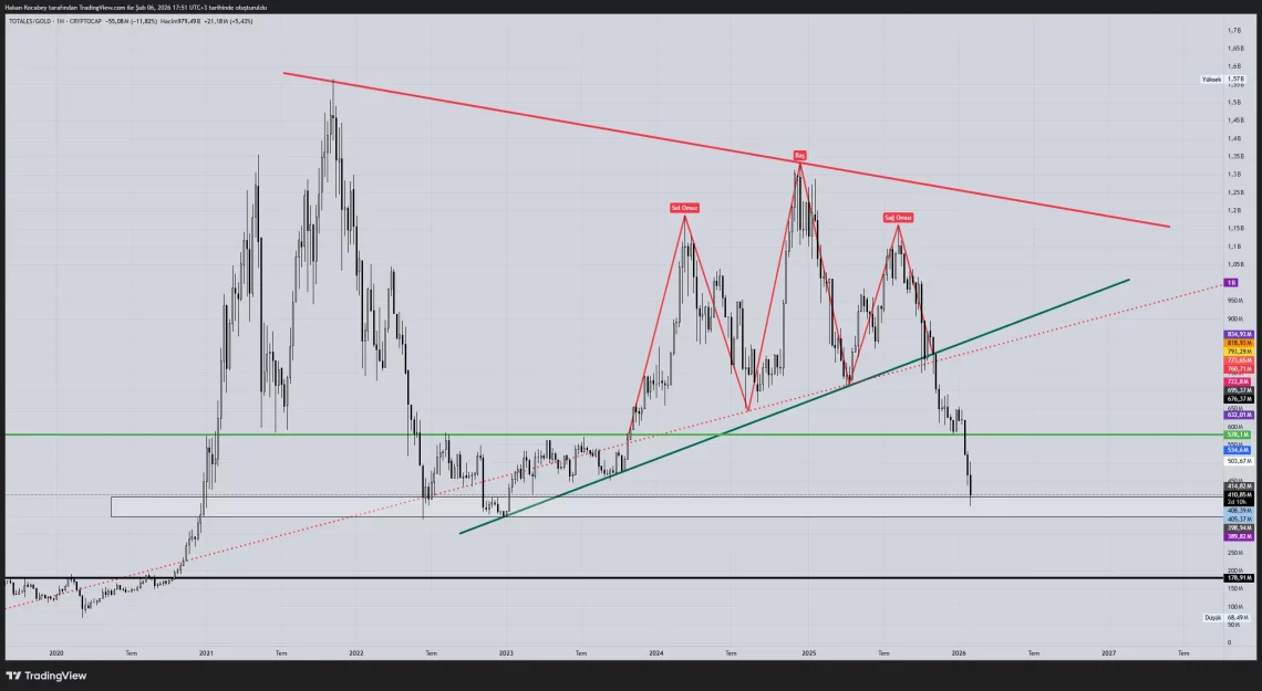 Kriptoda Likidite Krizi: Altcoin Sezonu Ertelendi Mi? 3 kriptoda likidite krizi altcoin sezonu ertelendi mi 2 e6R6eAZP