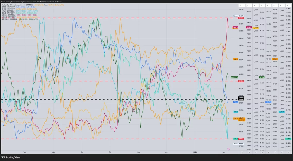 Kriptoda Likidite Krizi: Altcoin Sezonu Ertelendi Mi? 4 kriptoda likidite krizi altcoin sezonu ertelendi mi 3